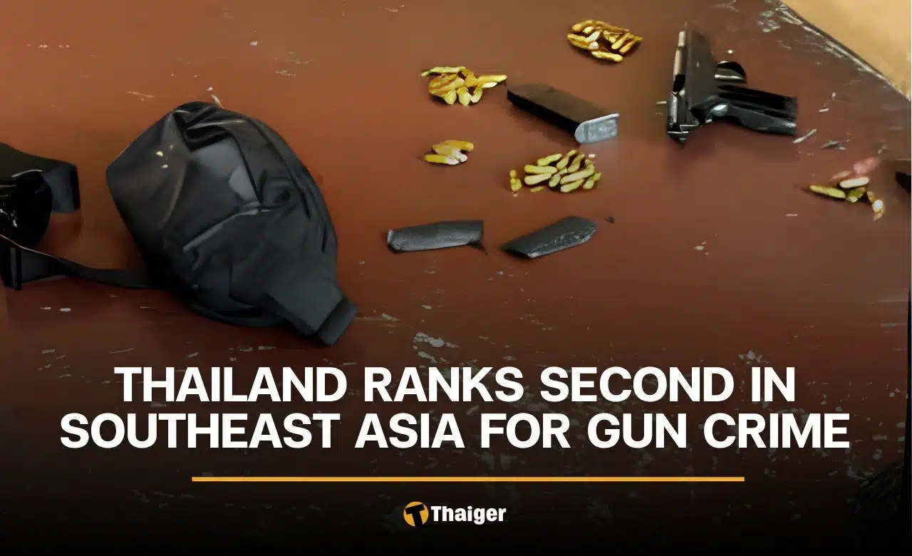 ไทยติดอันดับสองในภูมิภาคอาเซียนตามจำนวนอาชญากรรมที่ใช้อาวุธ
