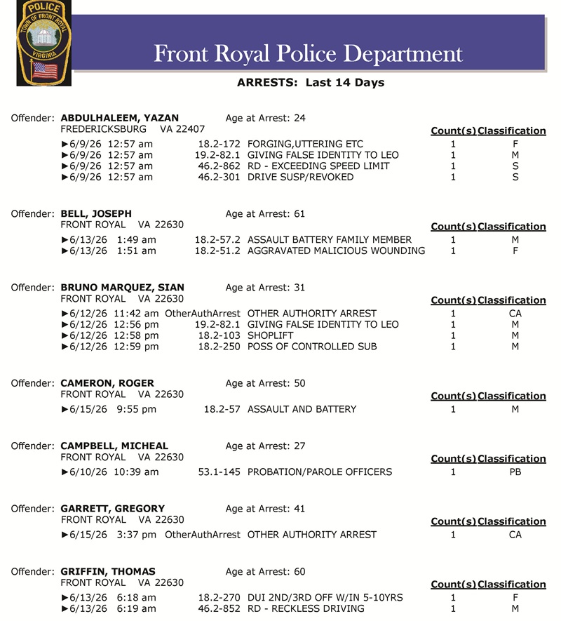 Crime summary for 2026-07-14 (6)